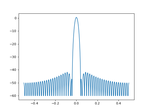 _images/ref_fourier-12.png